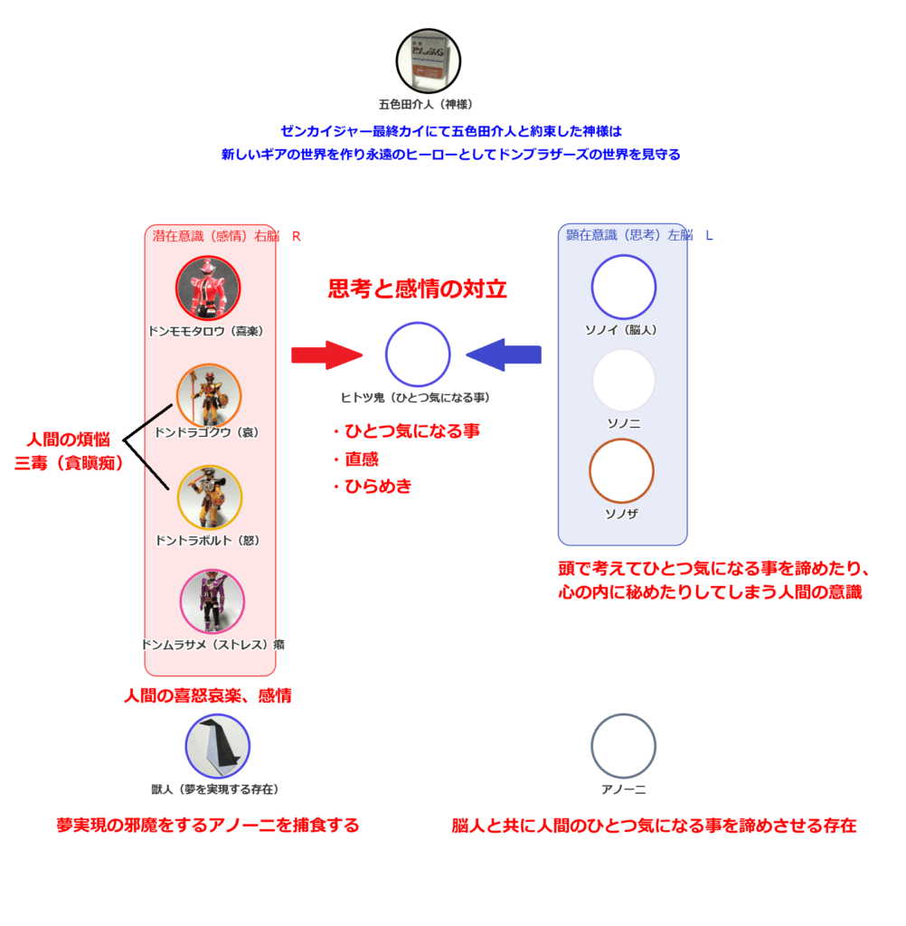 イデオン、ドン家、脳人についての考察